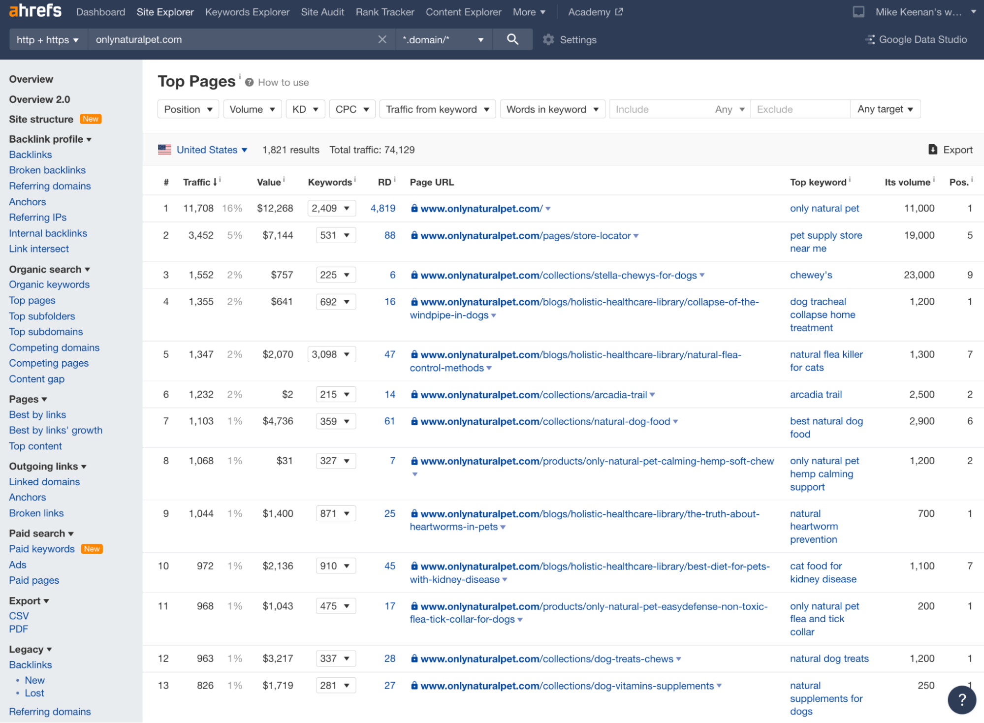 Ecommerce Keyword Research Guide For Beginners