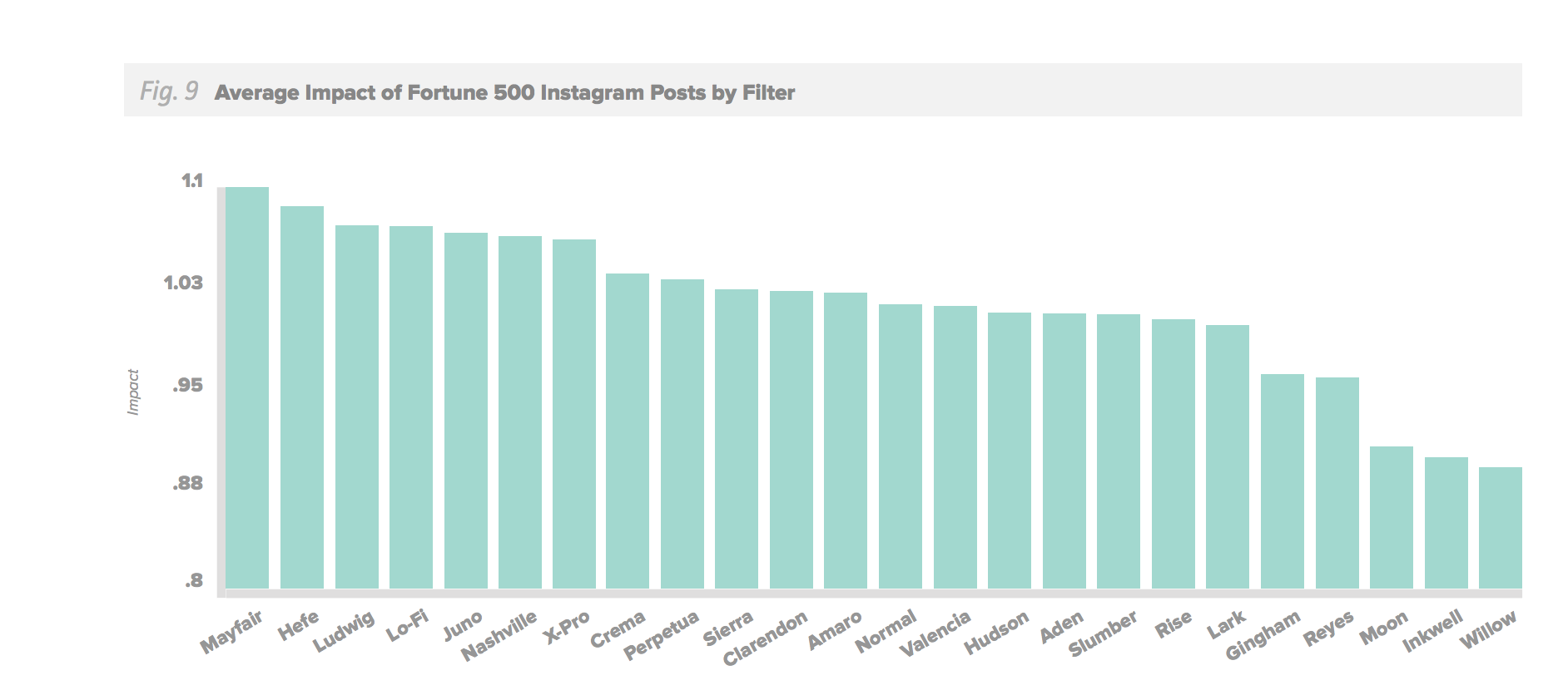 How to Get More Followers on Instagram