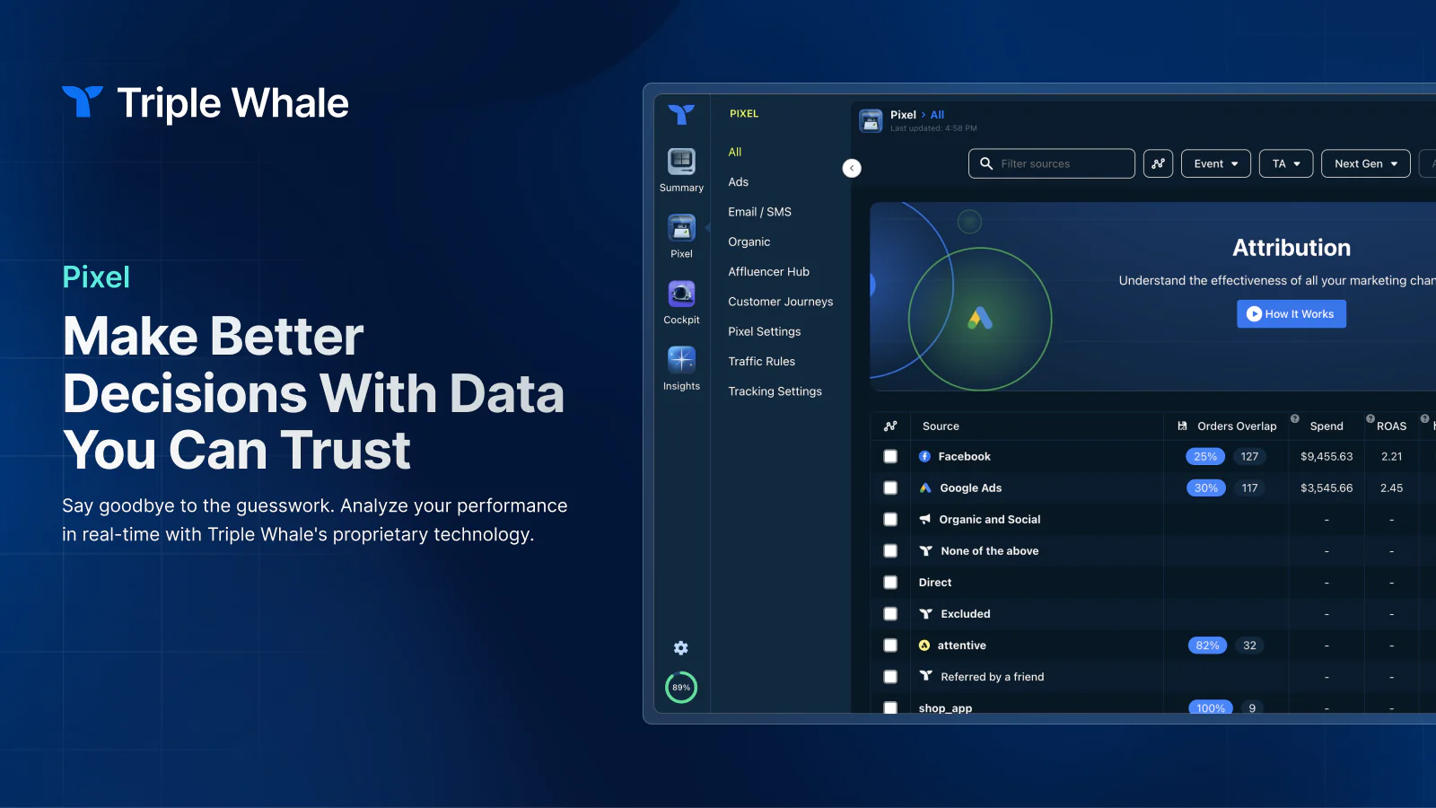 Triple Whale dashboard with the title “Make better decisions with data you can trust.”
