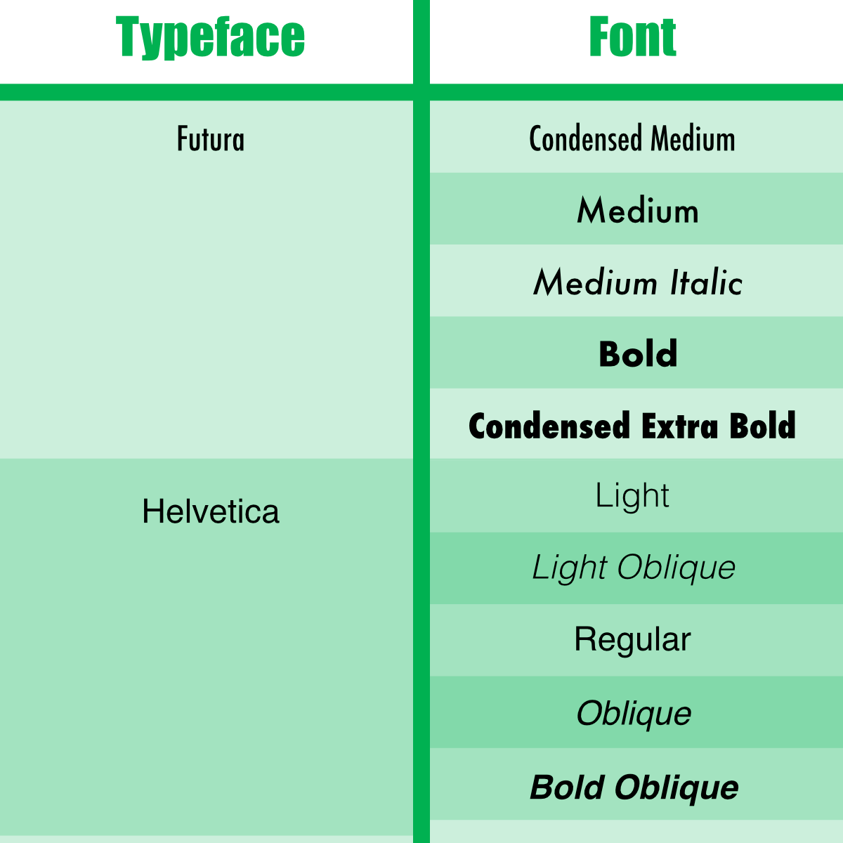 typeface vs font for logo