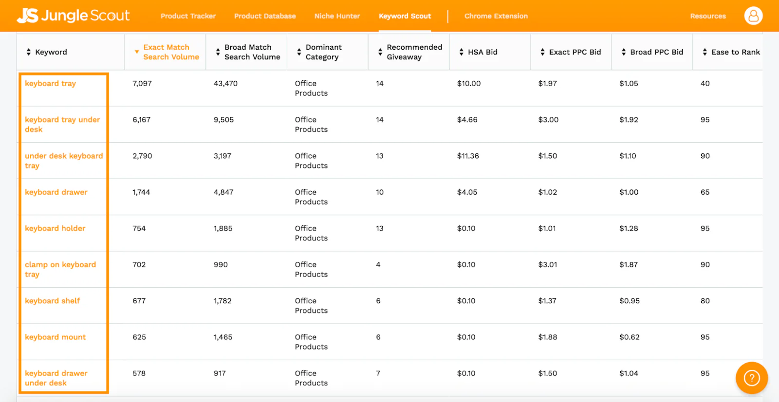 The Jungle Scout keyword scout dashboard shows search volume for a variety of related keywords.