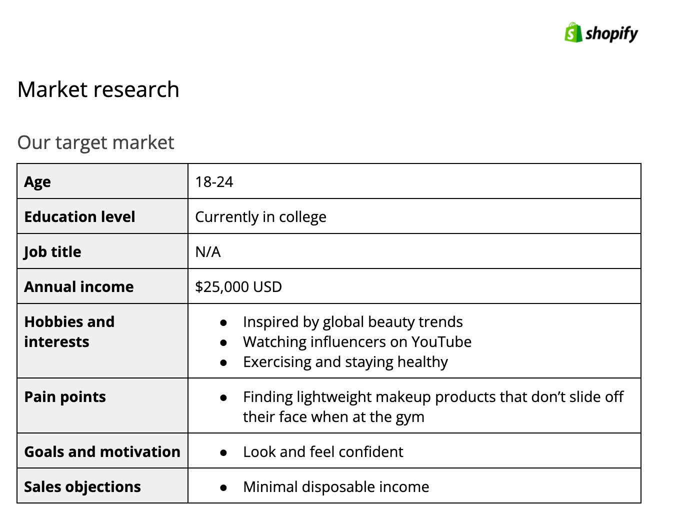 Market research of marketing plan template with customer demographic info of age, income, etc.