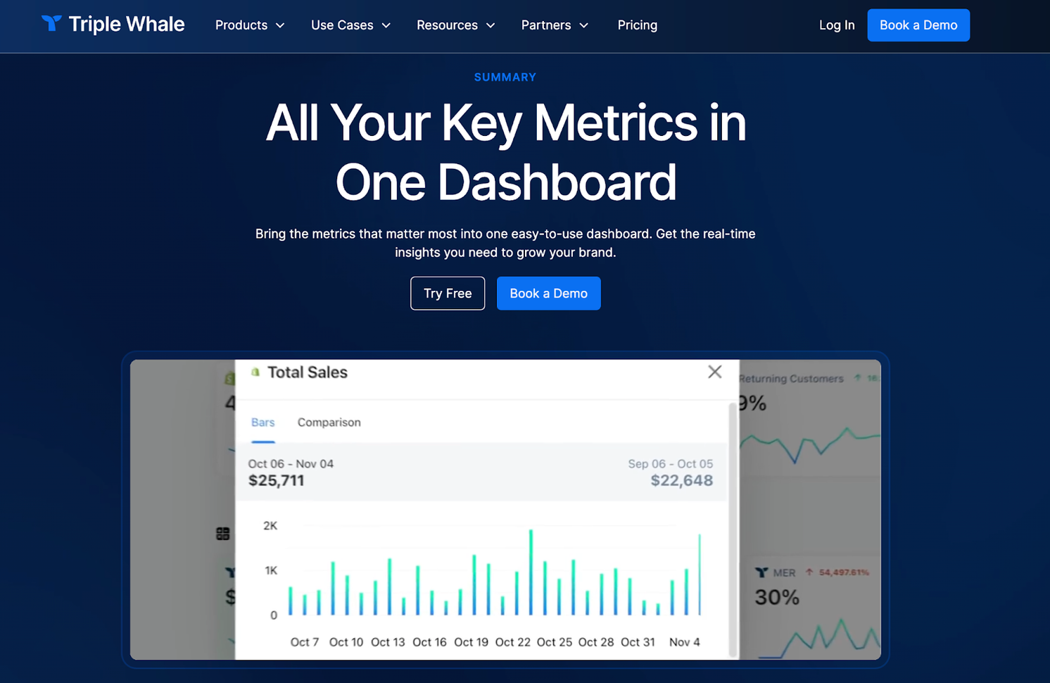 Triple Whale website showing dashboard with graph of total sales for a Shopify store.