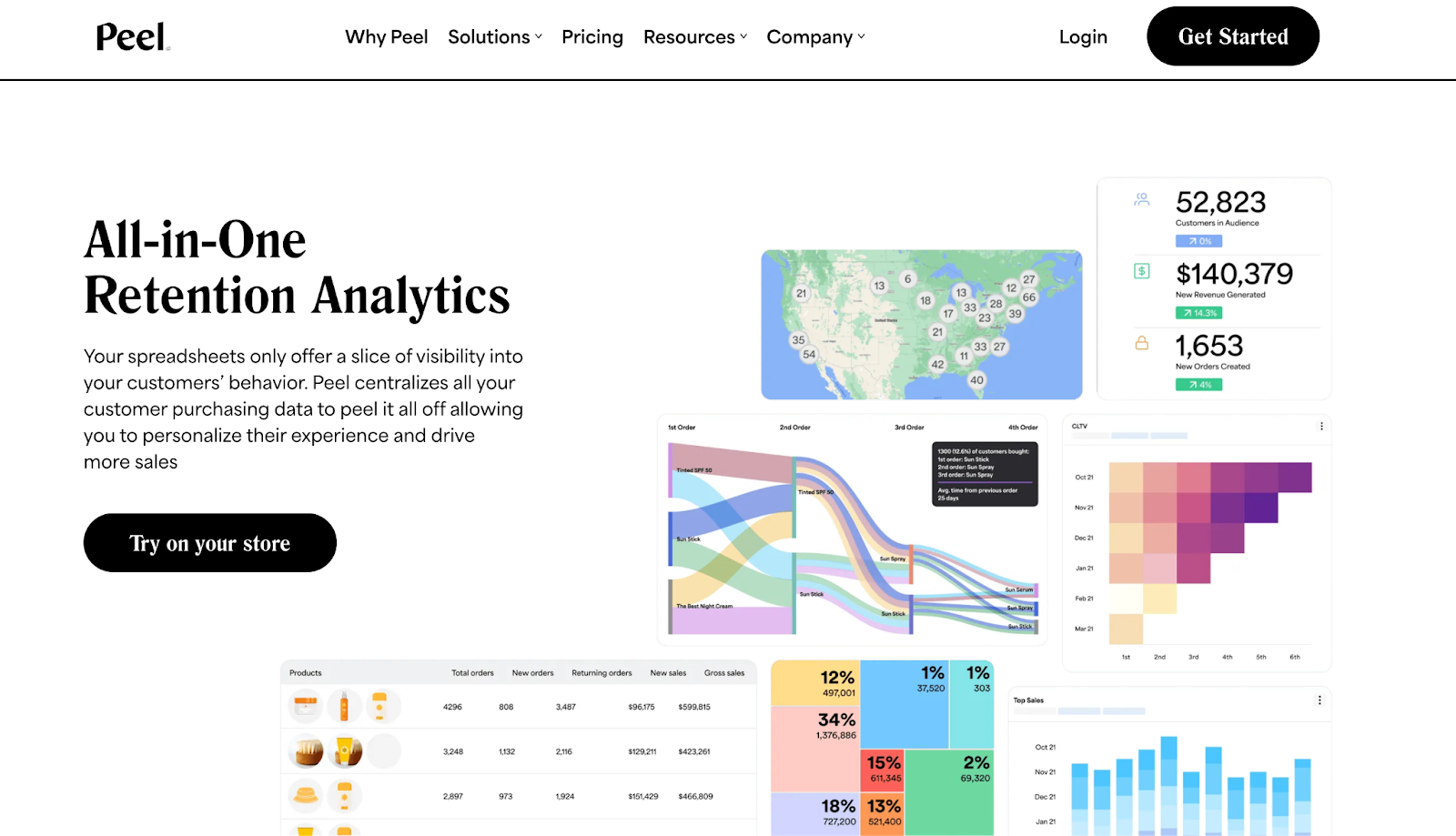 Peel’s website showing 7 data illustrations available on its ecommerce reporting tool.