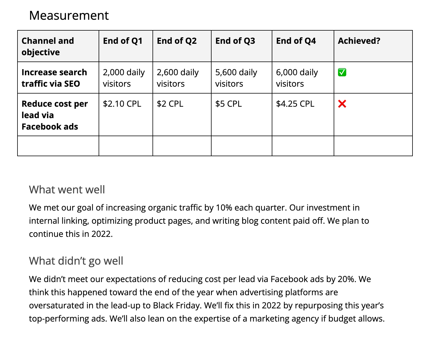 Measurement section example of marketing plan template with what went well/didn’t go well below.