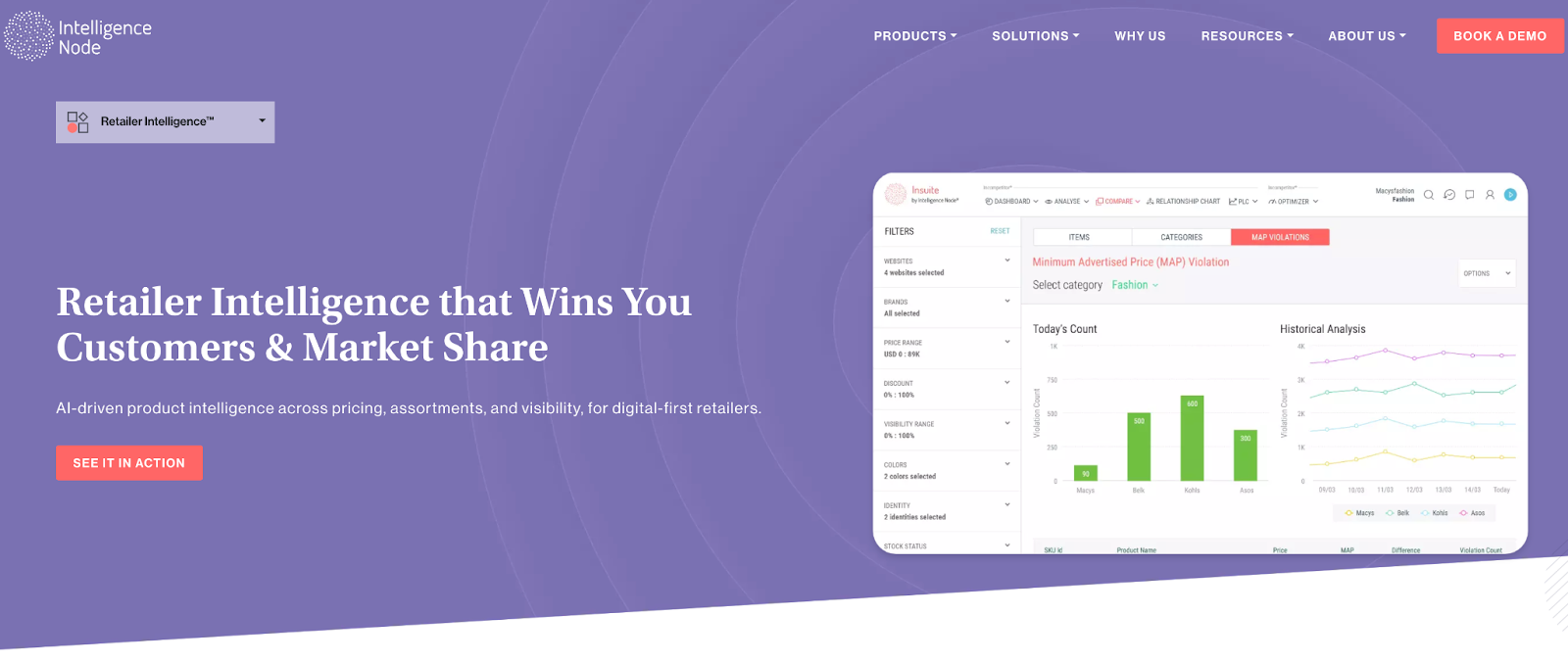 Intelligence Node website with image of its retailers intelligence dashboard, showing price tracking.