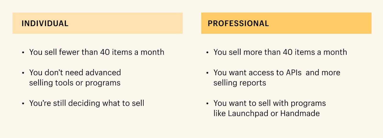 comparison of Amazon individual and Amazon professional seller accounts.