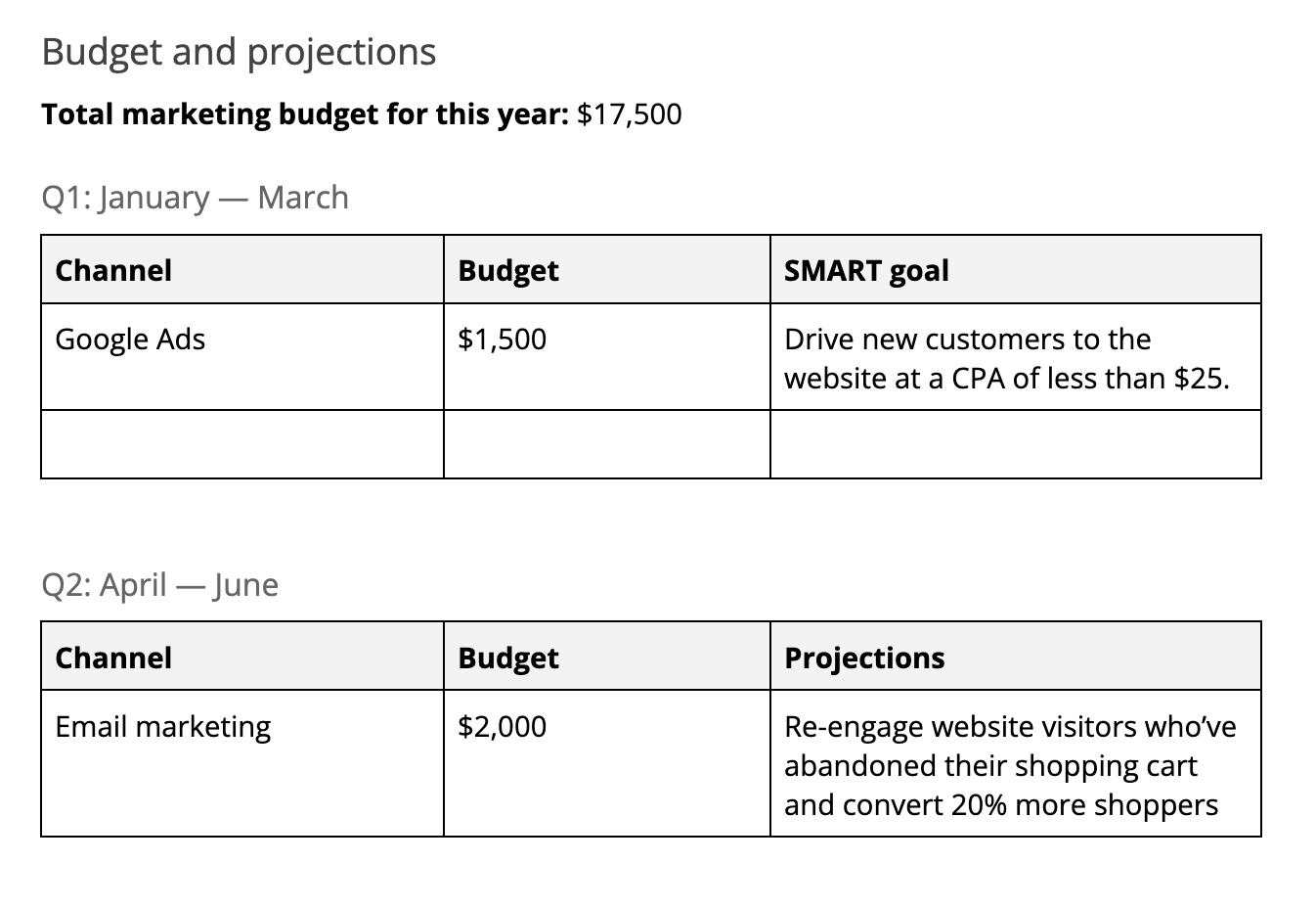 Marketing budget and projections example section of marketing plan template.