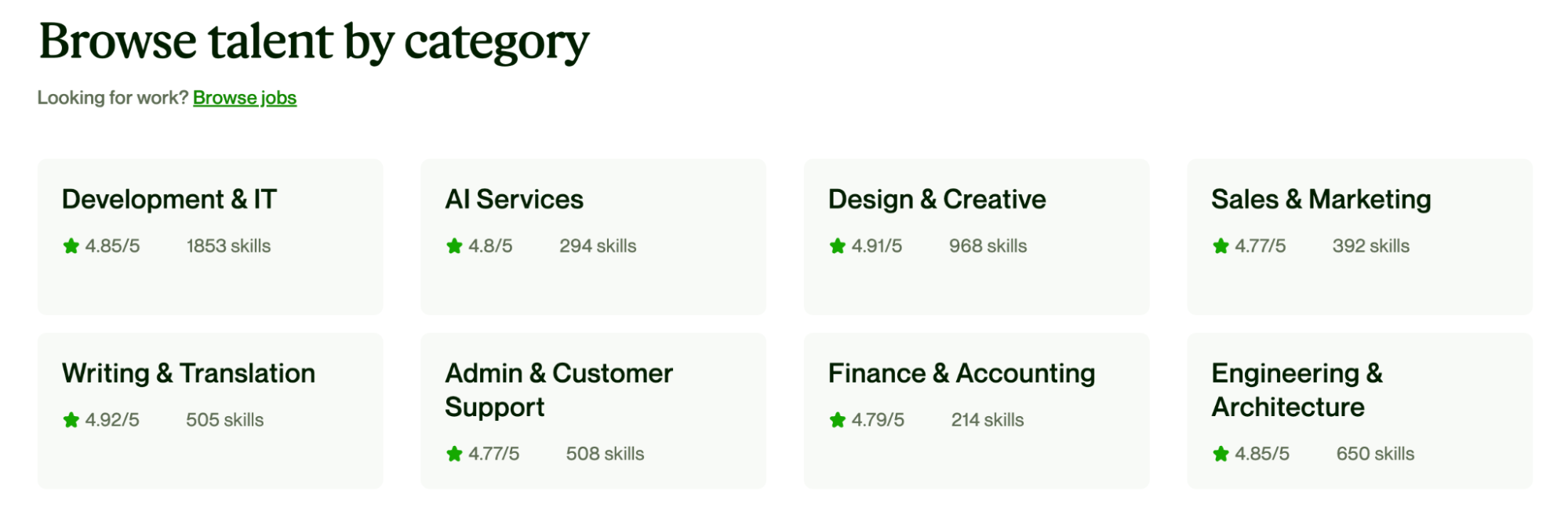 Upwork categories include AI services, sales and marketing, and writing and translation.