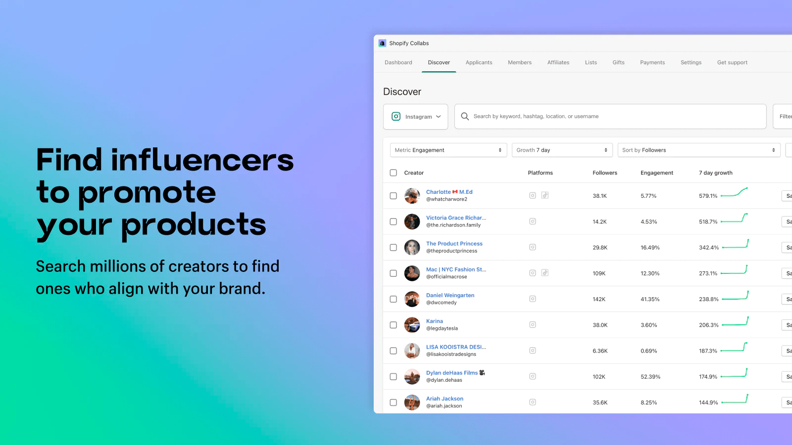 Screenshot of Shopify Collabs, which says "Find influencers to promote your products" and shows a database of potential collaboration partners.