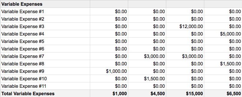 Here's where to add in variable expenses in your seasonal business forecast