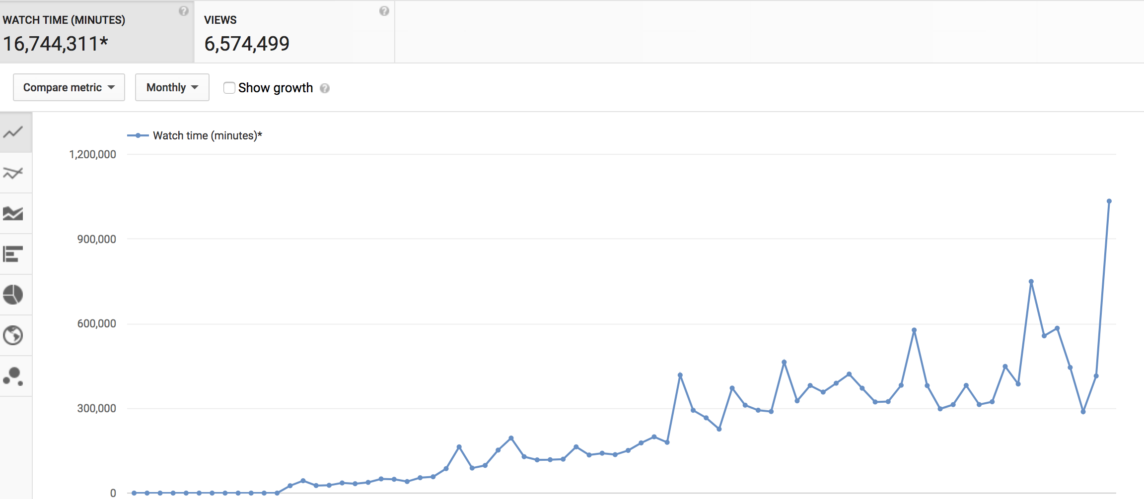 youtube analytics what is watch time