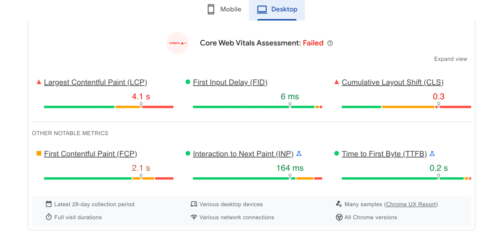 A PageSpeed dashboard tracking metrics that inform page-loading speed, such as First Contentful Paint.