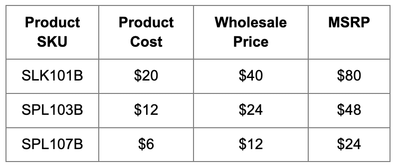 wholesale pricing strategy