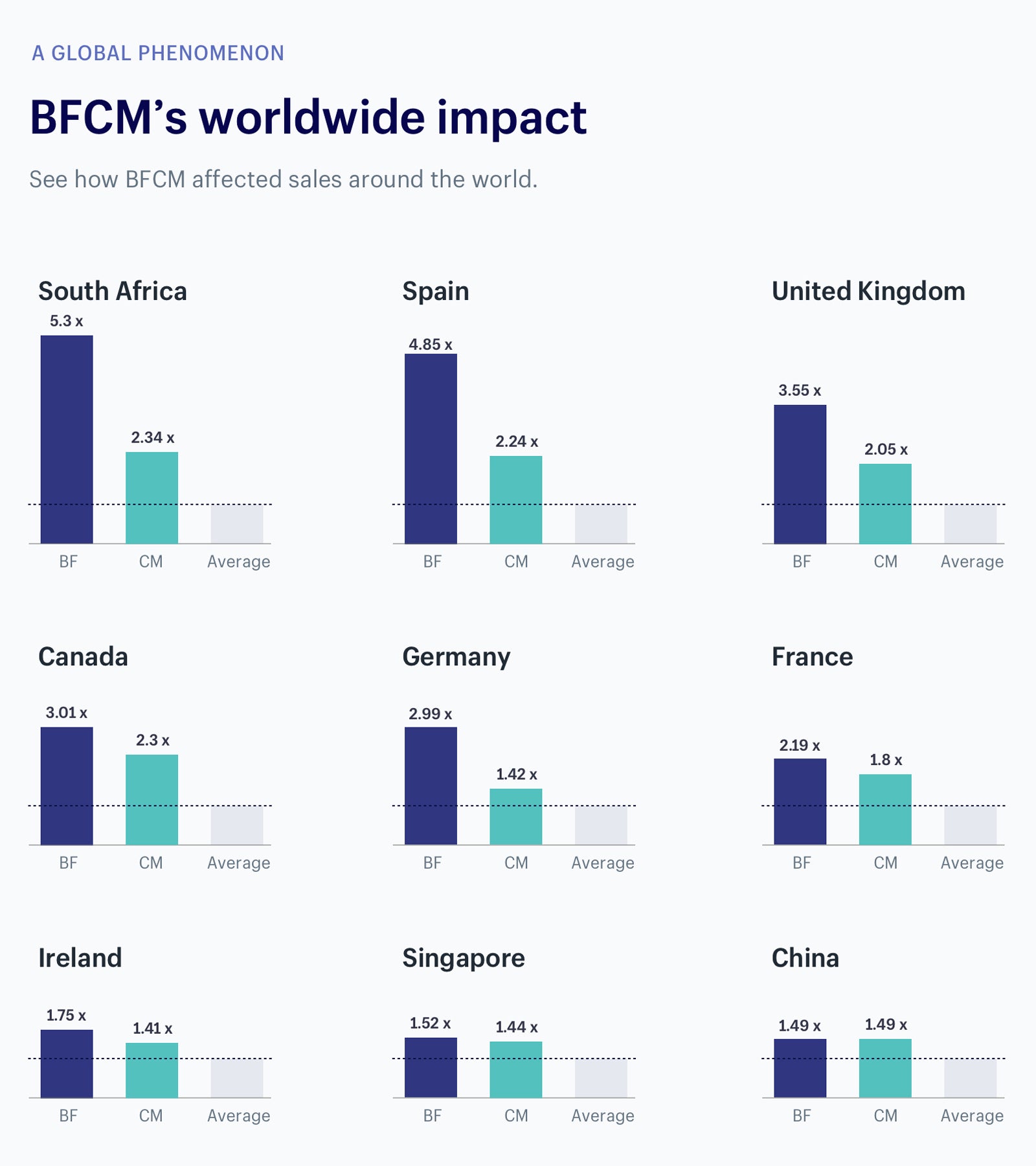 black friday cyber monday worldwide growth