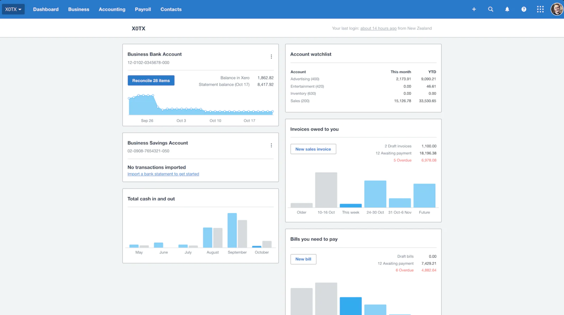 Image of Xero ecommerce accounting software dashboard.