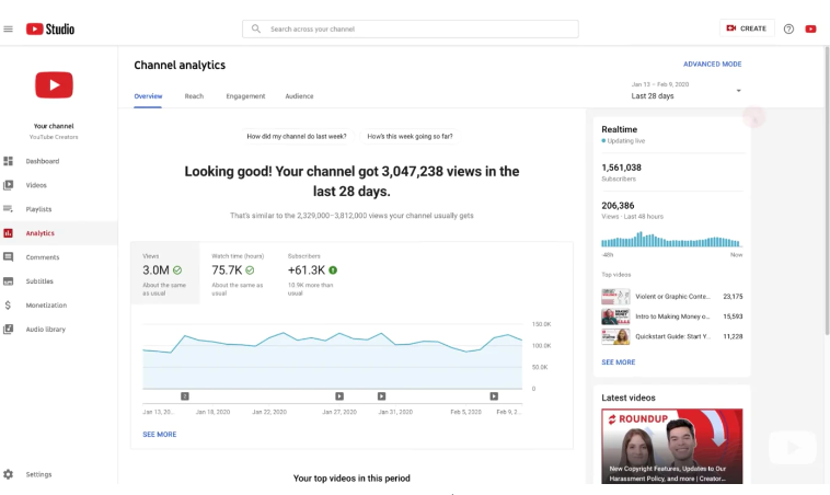 youtube studio analtyics showing graph of channel views