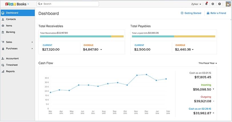 zoho books accounting tool