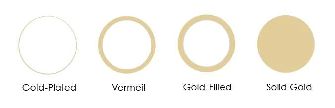 types of gold