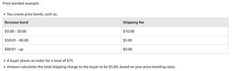 price based shipping cost chart shows products for ecommerce selling or  products for amazon fba