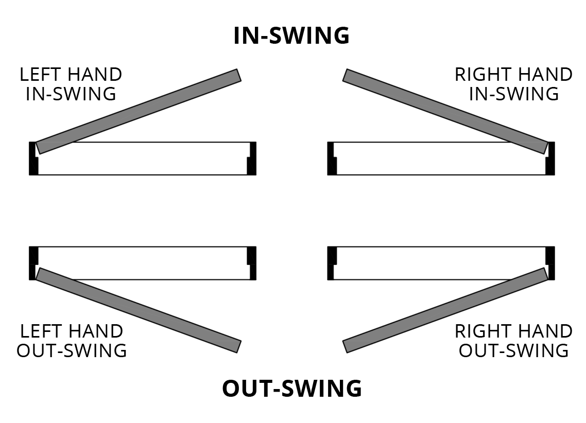 In-Swing and Out-Swing Vault Door Diagram