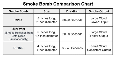 Smoke Bomb Chart