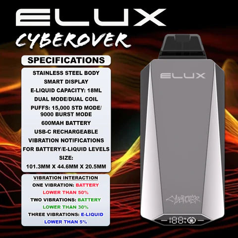 ELUX CYBEROVER SPECS