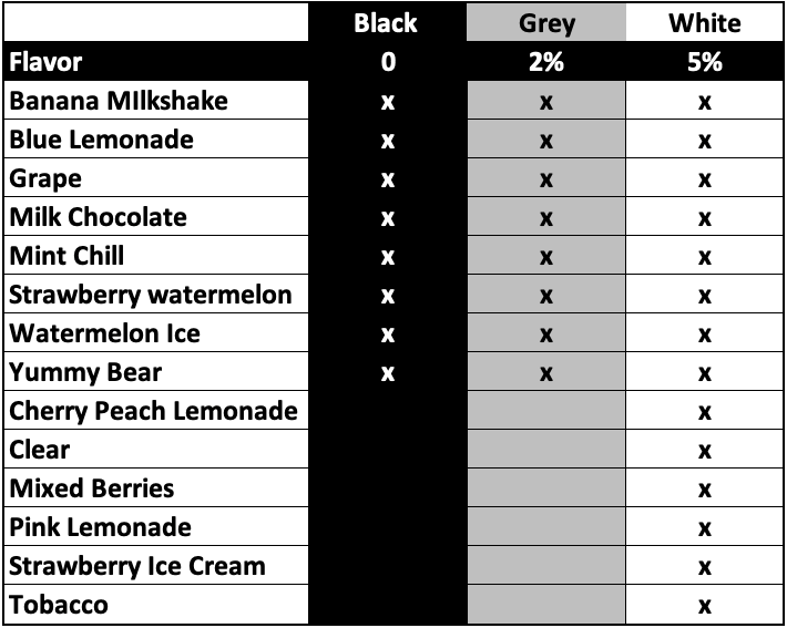 Flonq Max Smart Nicotine Strength Chart