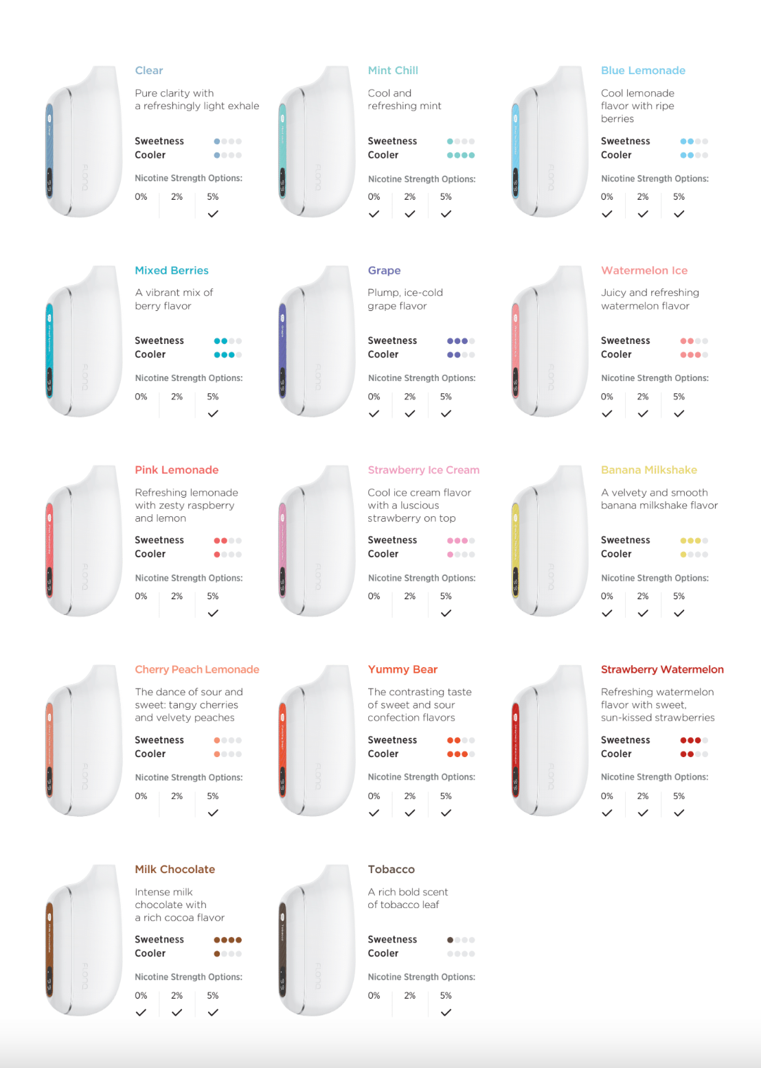 Flavor Map Flonq Max Smart