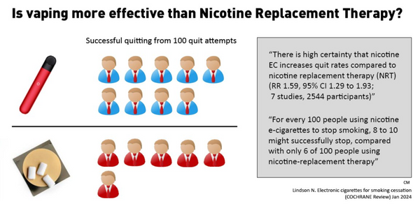 Vaping versus NRT