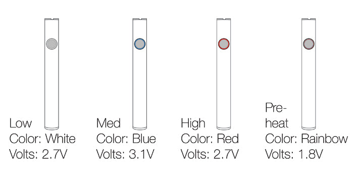 Variable Wattage Cartridge Battery Levels