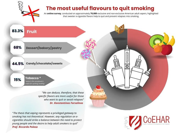 Vaping Infographics