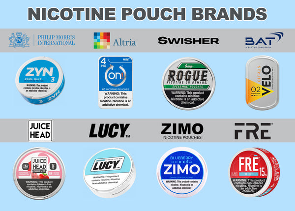 Who makes each brand pouches