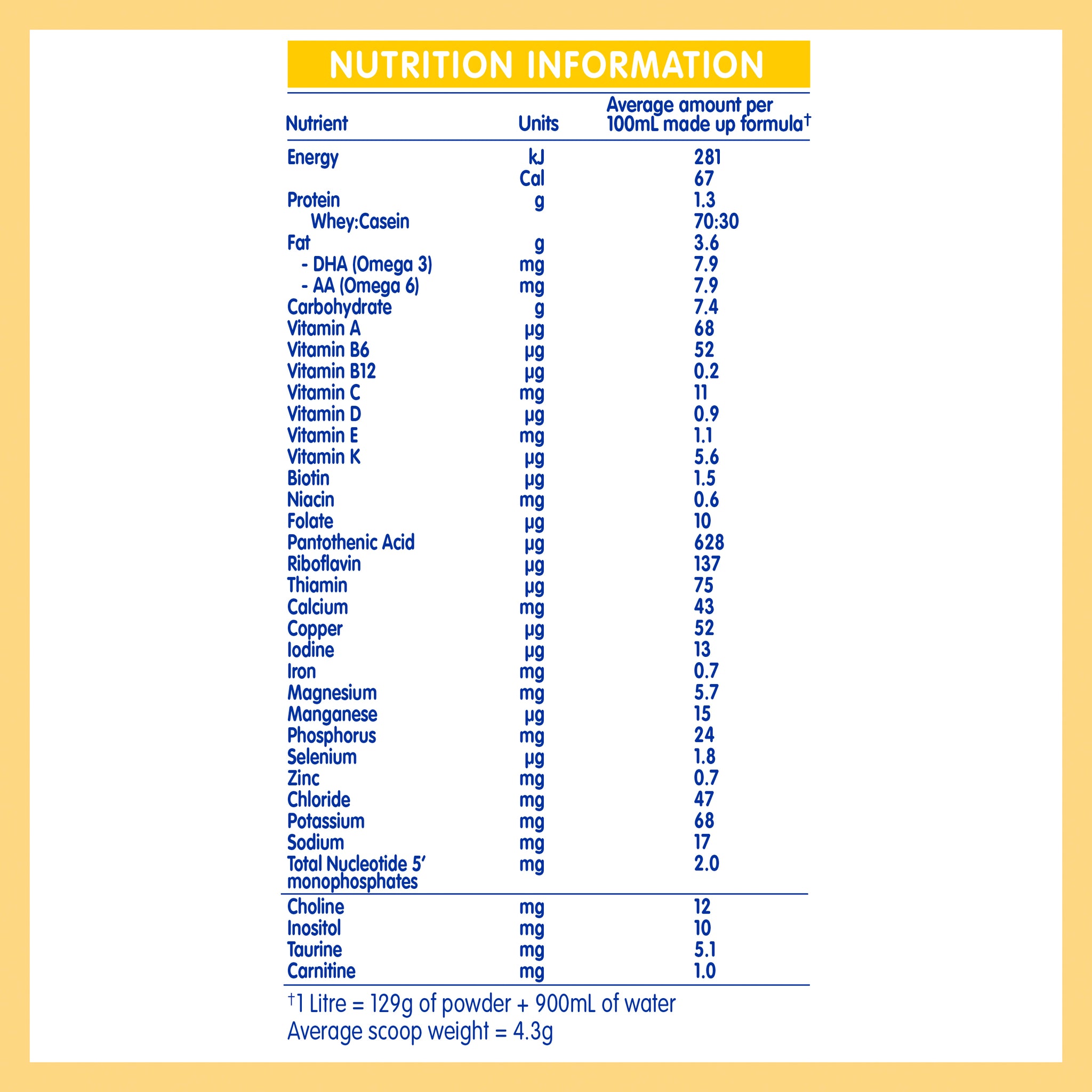 Baby Formula Measurement Chart