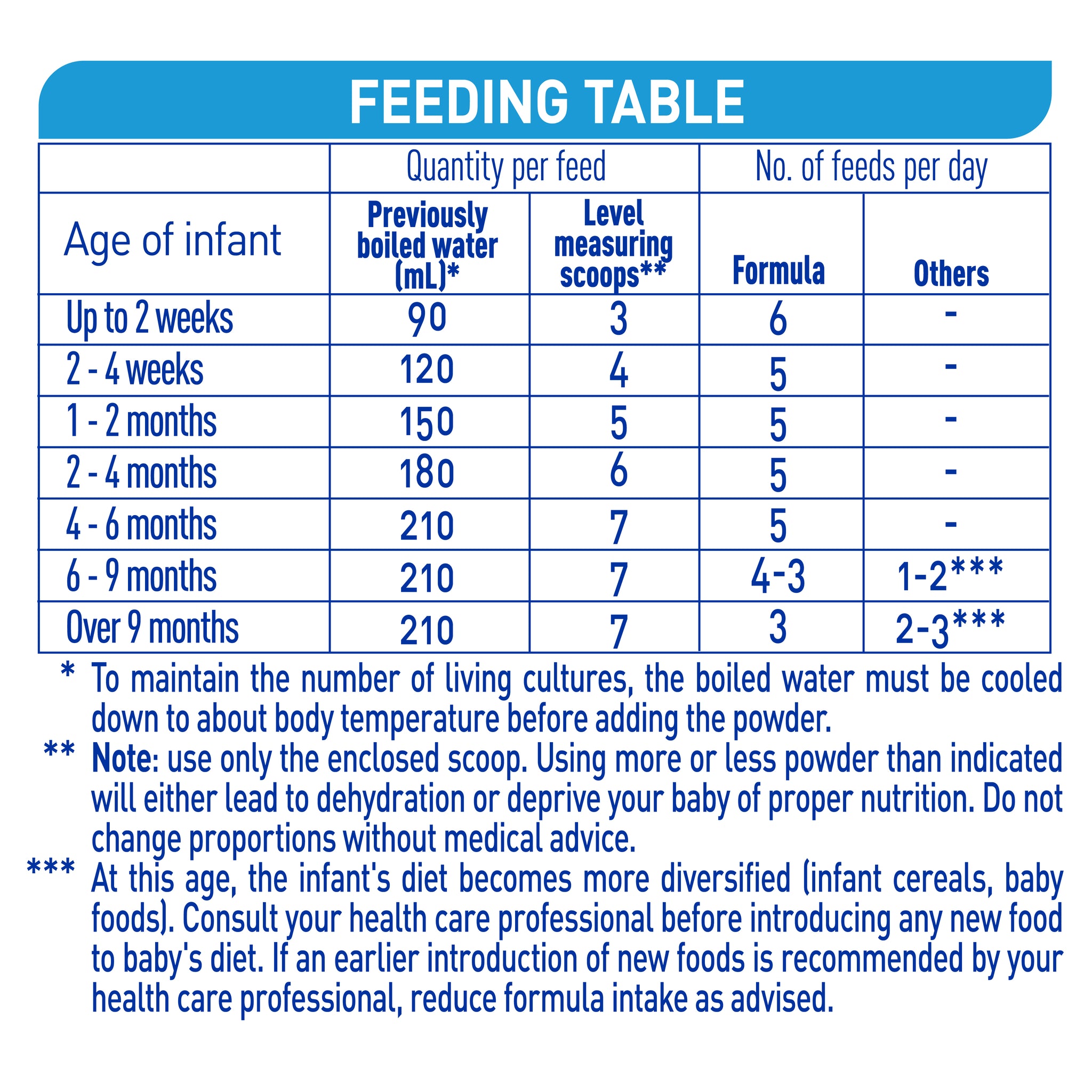 NAN COMFORT 1 (800g) | Infant Formula | Nestlé Baby Store