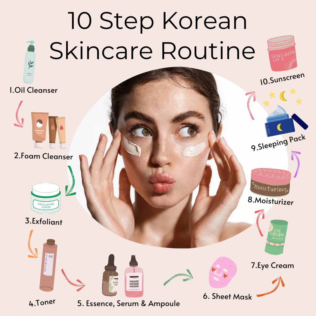 10 step Korean skincare routine step by step