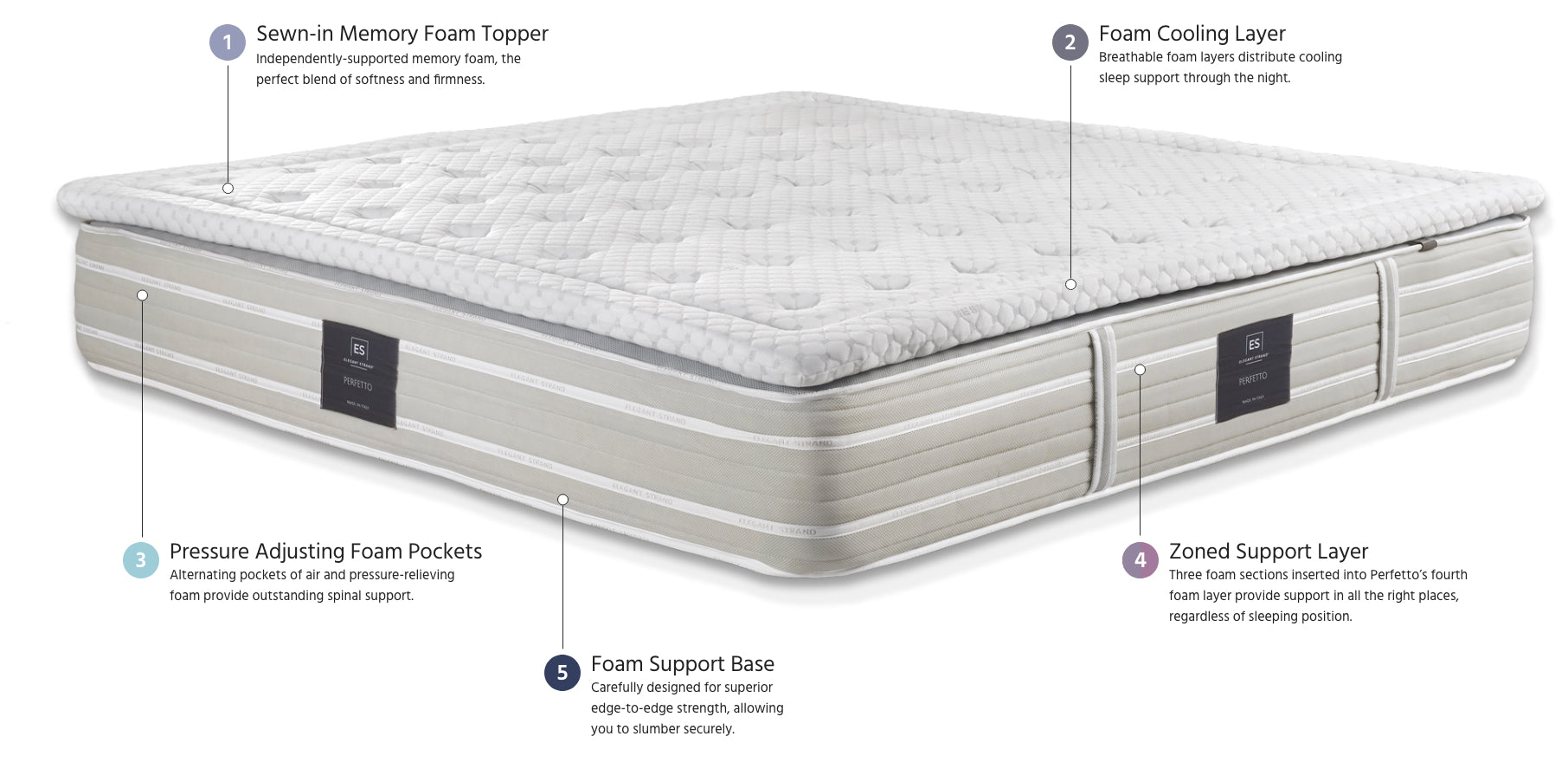 Perfetto Mattress Luxury Bedding Companies