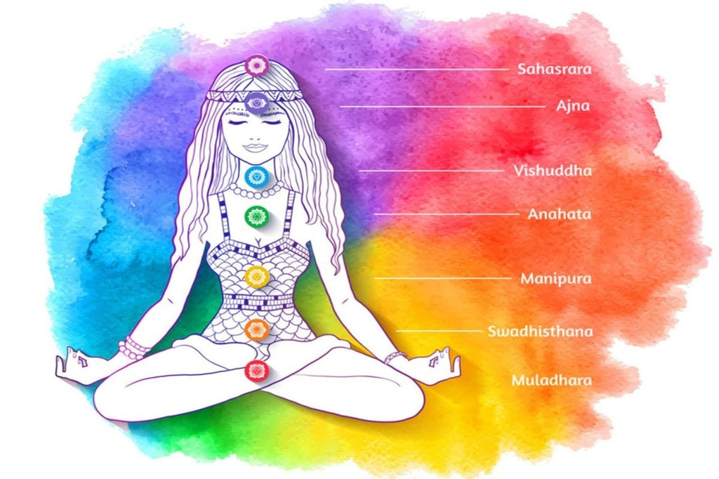 Les 7 chakras - Mon Espace Méditation