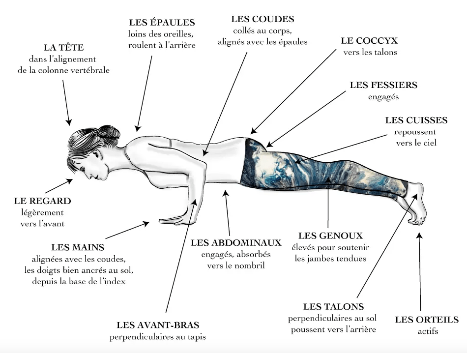 Chaturanga