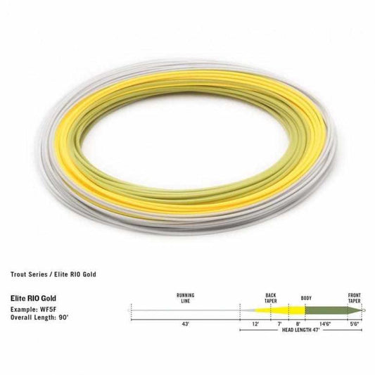 RIO Products Dacron Braided Backing, Fly Fishing Line, Smoothing Braid, 100  Yards, 30LB, Chartreuse, Fishing Line -  Canada