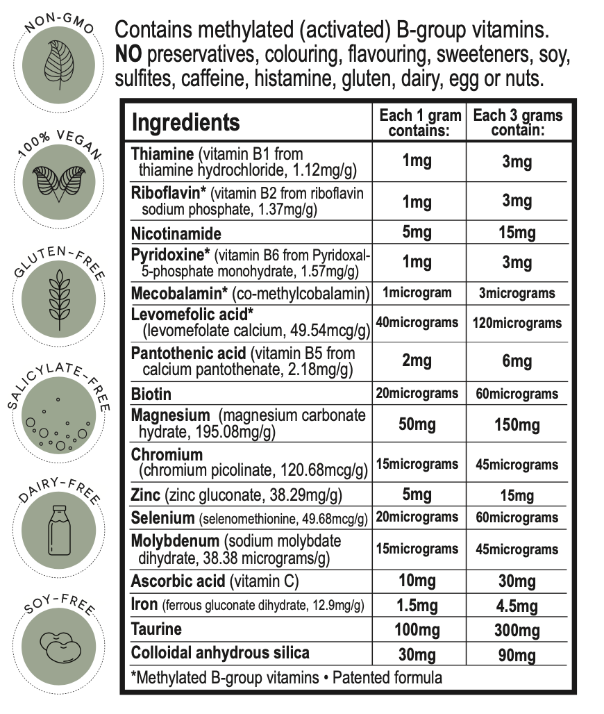 Ingredients