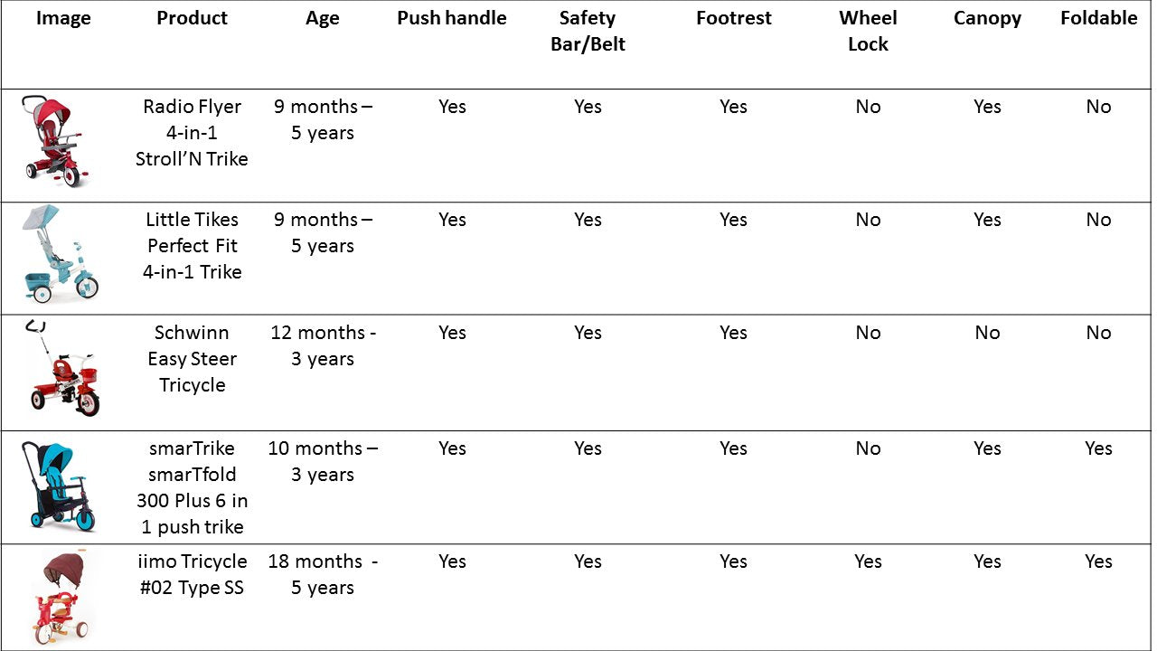 tricycle comparison table