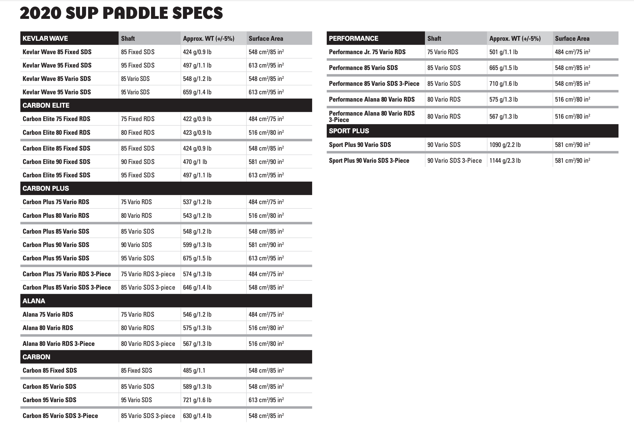 SPECS