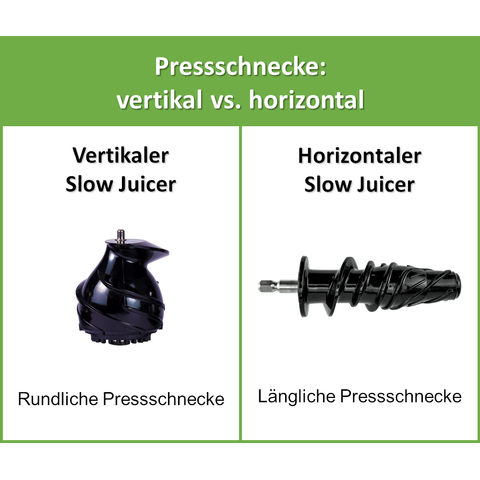 PSlow Juicer Press-Schnecke (Vertikal vs Horizontal)  Slow Juicer vergleich