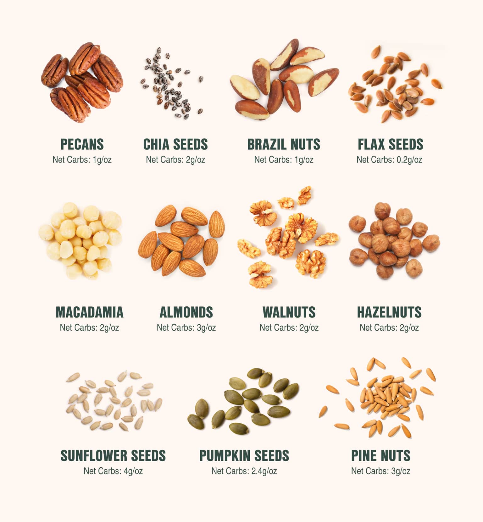 Fiber In Nuts Chart