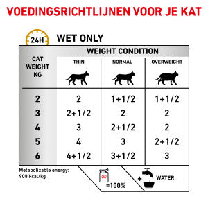Zelfgenoegzaamheid drempel oogsten Royal Canin Veterinary Urinary S/O Loaf Bags of Cat Food – Royalpetts.com