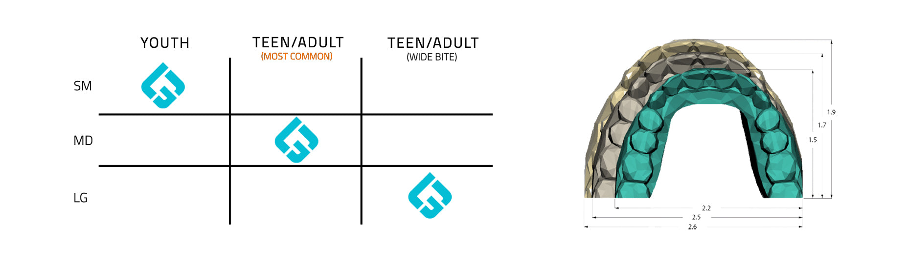 size guide, youth small, teen/adult most common medium, teen adult wide bite, large