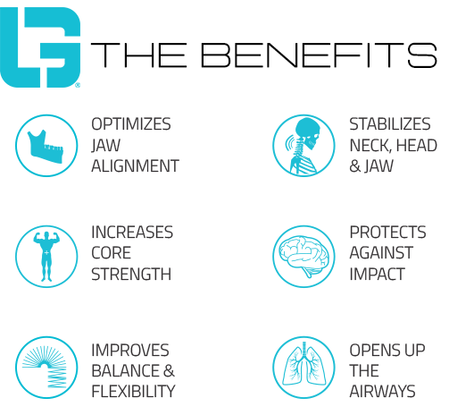 the benefits, one,optimizes jaw alignment, two, stablizes neck,head and jaw, three, increases core strenght, four, protects against impact, five, improves balance and flexibility six, opens up the airways