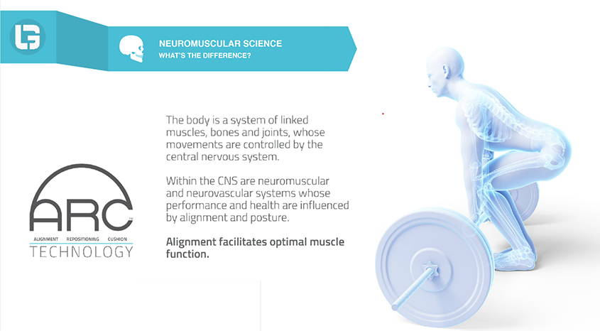 neuromuscular science