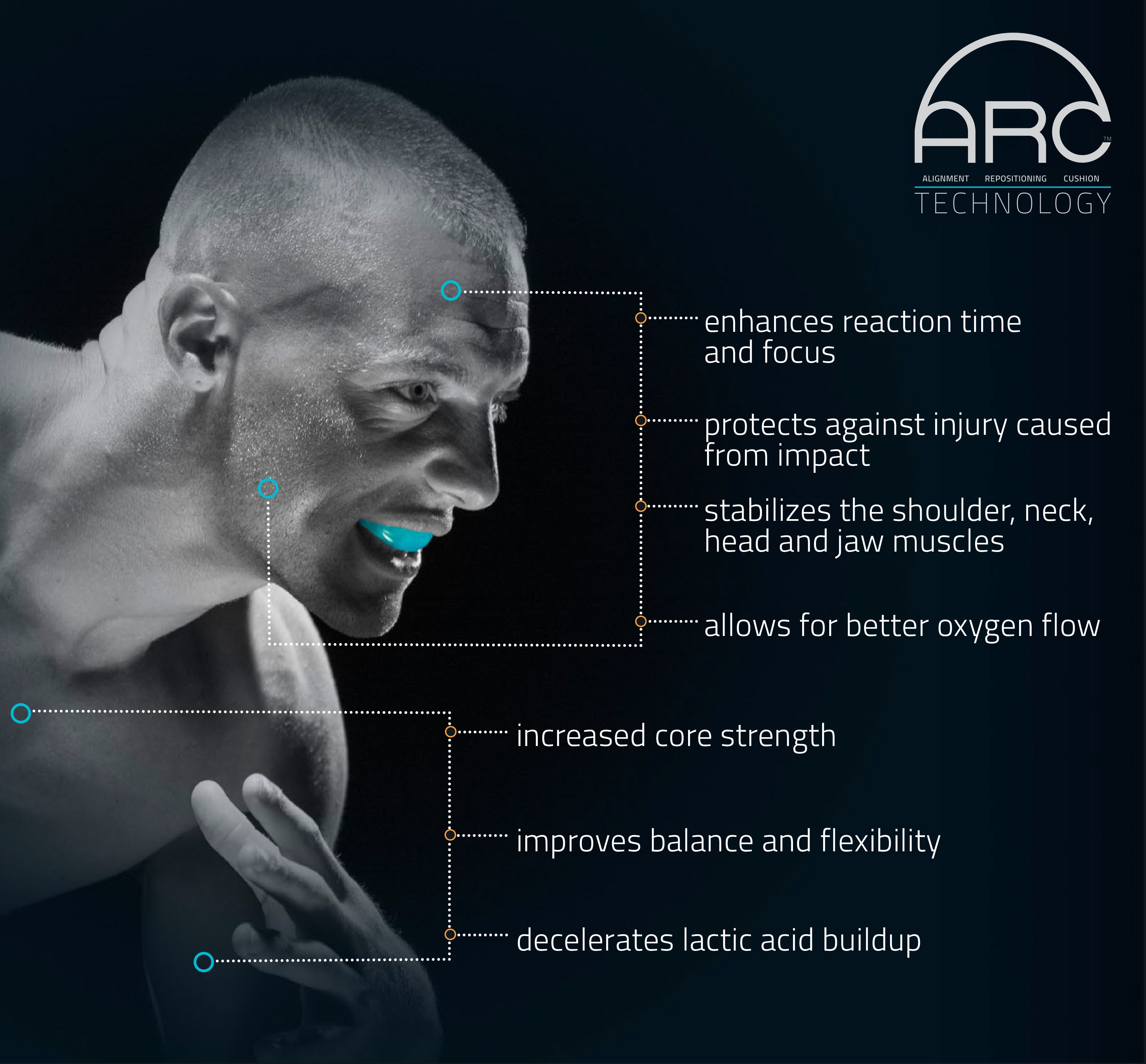 ARC TECHNOLOGY ENHANCES REACTION TIME AND FOCUS, PROTECTS AGAINST INJURY FROM IMPACT, STABILIZES THE SHOULDER, NECK, HEAD AND JAW MUSCLES, ALLOWS FOR BETTER OXYGEN, INCREASES CORE STRENGTH, BALANCE, FLEXIBILITY, DECELERATES LACTIC ACID BUILDUP